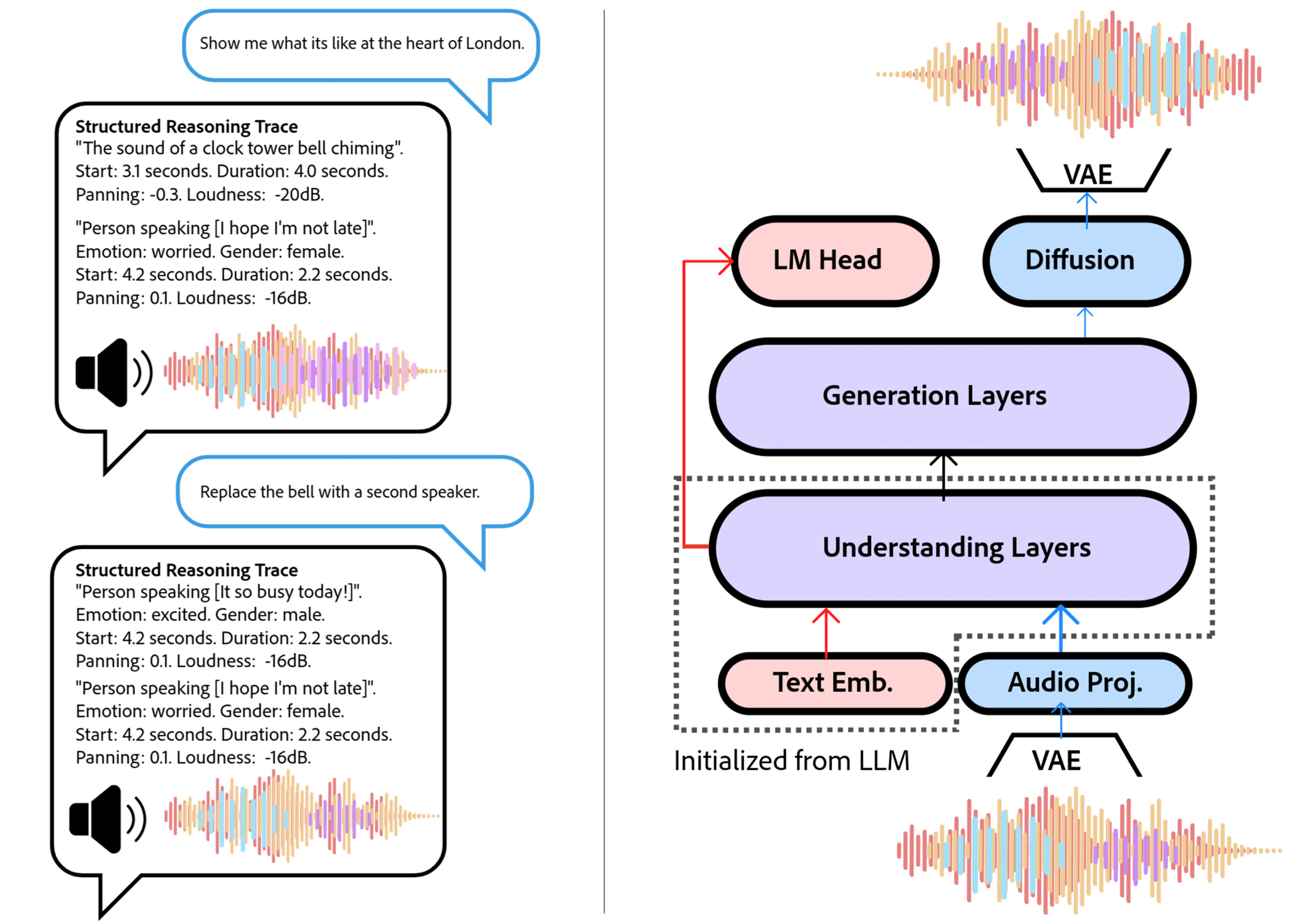 First research result visualization